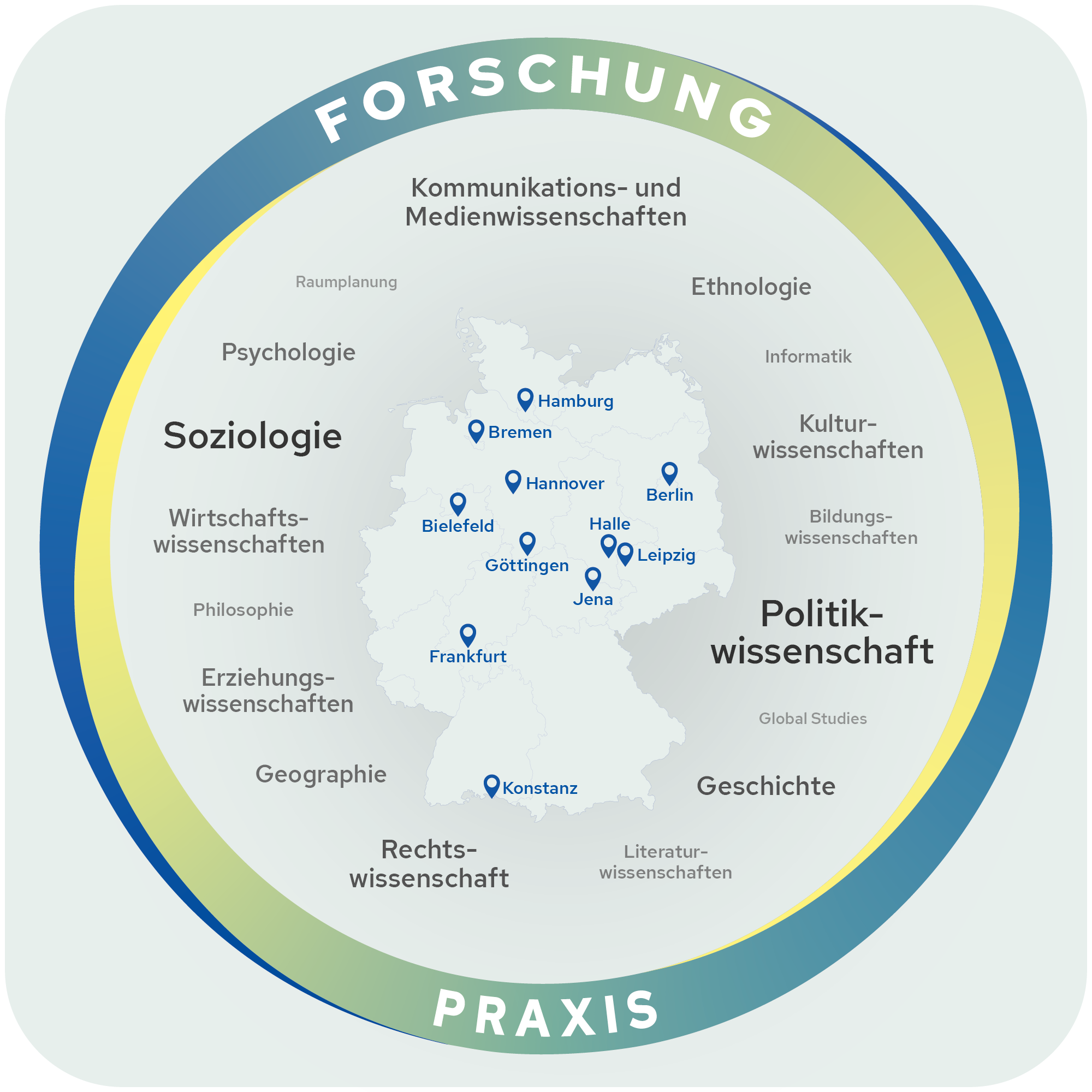 Grafik, die das FGZ als bundesweites, interdisziplinäres und praxisnahes Institut darstellt.